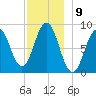 Thomaston tide chart for Friday, December 9, 2022
