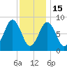 Thomaston tide chart for Sunday, January 15, 2023