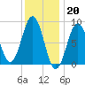 Thomaston tide chart for Friday, January 20, 2023