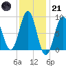 Thomaston tide chart for Saturday, January 21, 2023