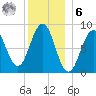 Thomaston tide chart for Friday, January 6, 2023