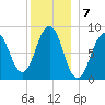 Thomaston tide chart for Saturday, January 7, 2023