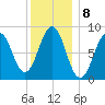 Thomaston tide chart for Sunday, January 8, 2023