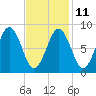 Thomaston tide chart for Saturday, February 11, 2023