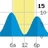 Thomaston tide chart for Wednesday, February 15, 2023