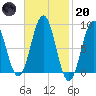 Thomaston tide chart for Monday, February 20, 2023