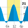 Thomaston tide chart for Tuesday, February 21, 2023