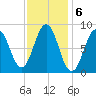 Thomaston tide chart for Monday, February 6, 2023