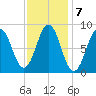 Thomaston tide chart for Tuesday, February 7, 2023