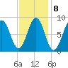Thomaston tide chart for Wednesday, February 8, 2023