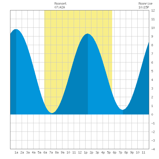 Thomaston tide chart for Saturday, March 11, 2023