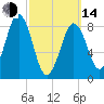 Thomaston tide chart for Tuesday, March 14, 2023