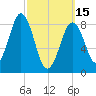 Thomaston tide chart for Wednesday, March 15, 2023