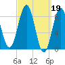 Thomaston tide chart for Sunday, March 19, 2023