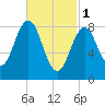 Thomaston tide chart for Wednesday, March 1, 2023