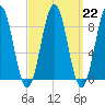 Thomaston tide chart for Wednesday, March 22, 2023
