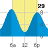 Thomaston tide chart for Wednesday, March 29, 2023