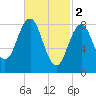 Thomaston tide chart for Thursday, March 2, 2023