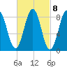 Thomaston tide chart for Wednesday, March 8, 2023