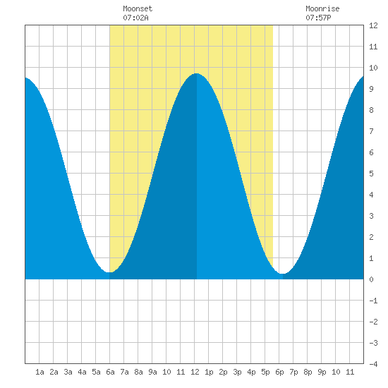 Thomaston tide chart for Thursday, March 9, 2023
