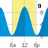 Thomaston tide chart for Thursday, March 9, 2023