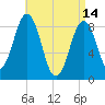Thomaston tide chart for Friday, April 14, 2023