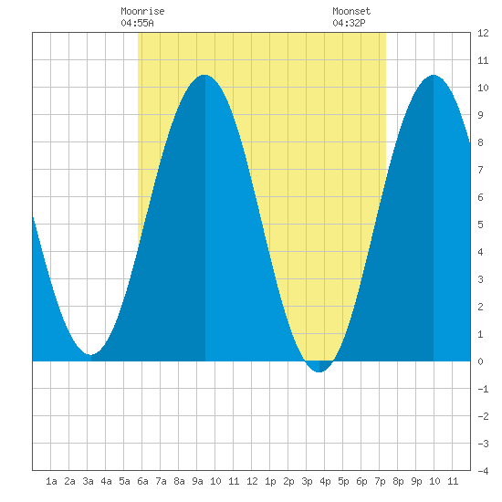 Thomaston tide chart for Monday, April 17, 2023