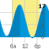 Thomaston tide chart for Monday, April 17, 2023