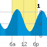 Thomaston tide chart for Saturday, April 1, 2023