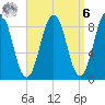 Thomaston tide chart for Thursday, April 6, 2023