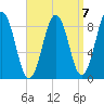 Thomaston tide chart for Friday, April 7, 2023