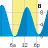 Thomaston tide chart for Saturday, April 8, 2023