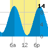 Thomaston tide chart for Sunday, May 14, 2023