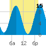 Thomaston tide chart for Monday, May 15, 2023