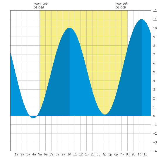 Thomaston tide chart for Wednesday, May 17, 2023