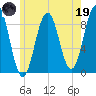 Thomaston tide chart for Friday, May 19, 2023