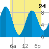 Thomaston tide chart for Wednesday, May 24, 2023