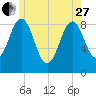 Thomaston tide chart for Saturday, May 27, 2023
