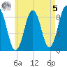 Thomaston tide chart for Friday, May 5, 2023