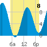 Thomaston tide chart for Monday, May 8, 2023