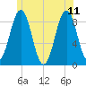 Thomaston tide chart for Sunday, June 11, 2023