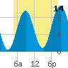 Thomaston tide chart for Wednesday, June 14, 2023