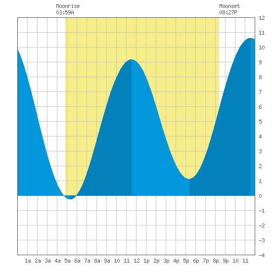 Thomaston tide chart for Saturday, June 17, 2023