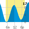 Thomaston tide chart for Saturday, June 17, 2023