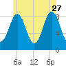 Thomaston tide chart for Tuesday, June 27, 2023