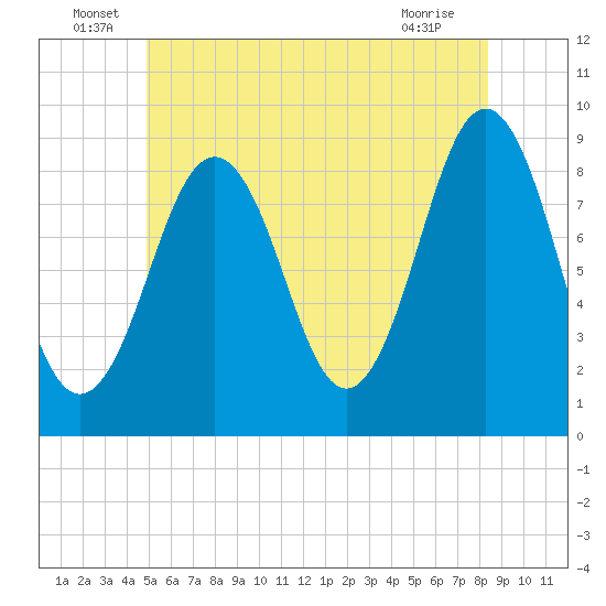 Thomaston tide chart for Thursday, June 29, 2023