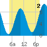 Thomaston tide chart for Friday, June 2, 2023