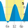 Thomaston tide chart for Monday, June 5, 2023