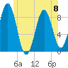 Thomaston tide chart for Thursday, June 8, 2023