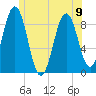 Thomaston tide chart for Friday, June 9, 2023
